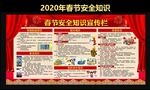 2020年春节安全知识宣传栏