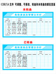 建筑工地危险源动态管理公示栏