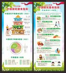 中国居民膳食指南 展架