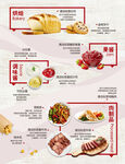 食品产品海报菜单介绍
