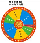 幸運(yùn)大轉(zhuǎn)盤(pán)