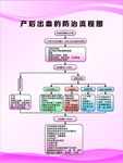 產(chǎn)后出血防治流程