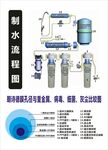 制水流程圖