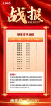 銷售戰(zhàn)報