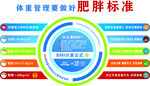 體重管理要做好肥胖標(biāo)準(zhǔn)