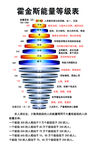 霍金斯能量登記表
