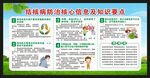結核病日宣傳欄