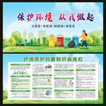環(huán)境保護(hù)科普知識(shí)宣傳欄