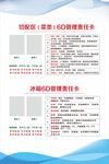 切菜區(qū)及冰箱6D管理責(zé)任卡