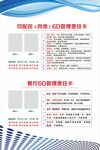 切配區及餐廳6D管理責任卡