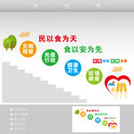 食品安全樓梯墻標語