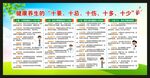 健康教育知識(shí)宣傳欄