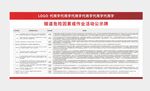 隧道危險因素或作業(yè)活動公示牌