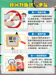 如何判斷燃氣泄露