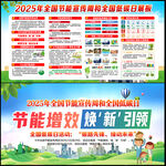 2025年全國節(jié)能宣傳周宣傳欄