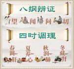 中醫(yī)八綱辨證與四時(shí)調(diào)理