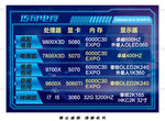 電競價格表