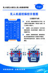 無人機遙控操作示意圖