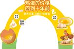 雞蛋價格重回十年前拱門