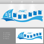企業(yè)發(fā)展歷程文化墻
