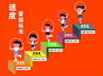 跳繩速度晉級(jí)標(biāo)準(zhǔn)文化墻