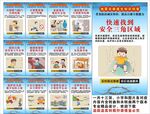 地震自救逃生海報(bào)展板科普宣傳