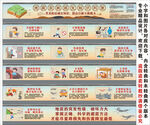 地震自救逃生海報(bào)展板科普宣傳