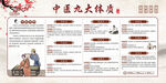 中醫(yī)九大體質(zhì)展板
