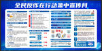 全民反詐在行動(dòng)宣傳展板