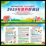 2025年世界肝炎日宣傳欄展板