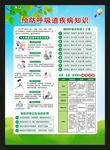 預防呼吸道傳染病知識海報