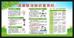 流感預(yù)防知識宣傳欄