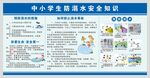 中小學(xué)生溺水安全知識(shí)海報(bào)