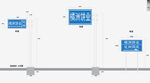 道路指示牌