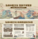 中醫(yī)傳統(tǒng)文化宣傳科普展板