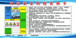 場(chǎng)內(nèi)車輛崗位安全風(fēng)險(xiǎn)告知卡