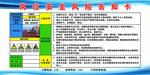 挖掘機(jī)崗位安全風(fēng)險(xiǎn)告知卡