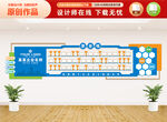 企業(yè)榮譽墻
