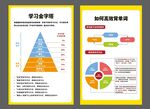 學(xué)習(xí)方法與時間管理圖表