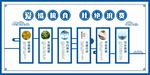 愛(ài)惜糧食校園文化墻展板