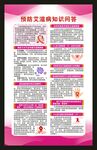 預防艾滋病知識海報