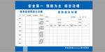 領(lǐng)導(dǎo)現(xiàn)場(chǎng)帶班公示牌