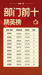 精英榜海報