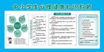 中小學生心理健康知識教育