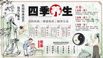 四季養(yǎng)生背景墻