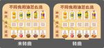 食用油的分類店教