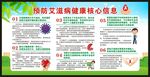 艾滋病日宣傳欄