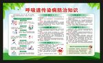 預(yù)防呼吸道傳染病知識宣傳欄