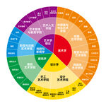 美術(shù)在工作的的應(yīng)用