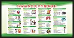 國家基本公共衛(wèi)生服務(wù)項(xiàng)目
